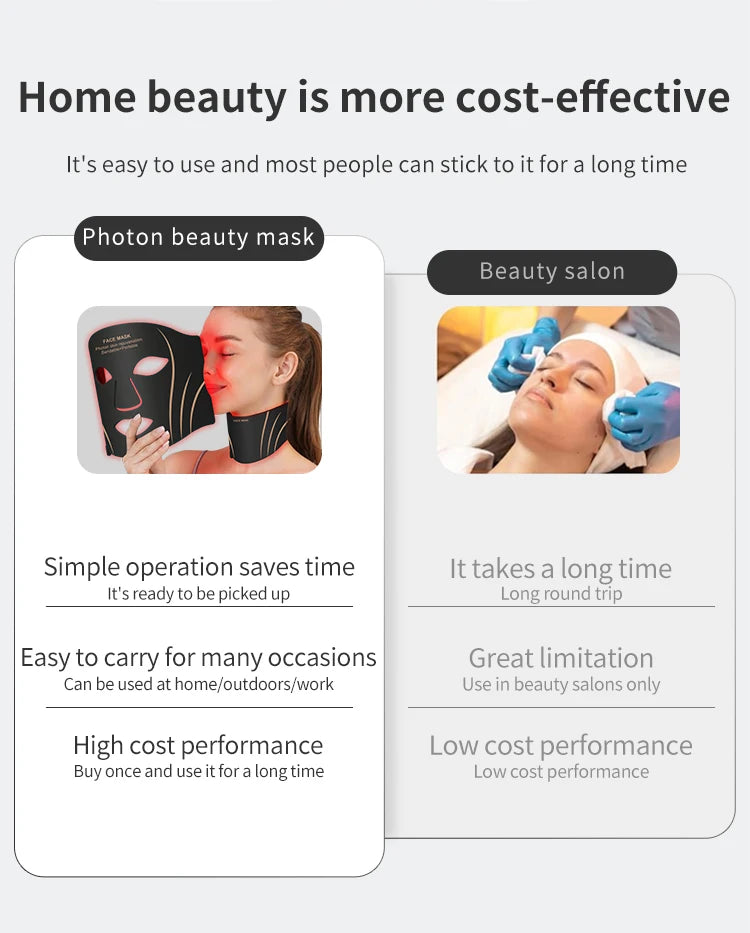 LumiTherapy LED Skin Device